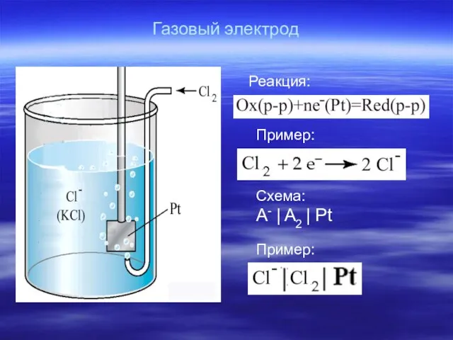 Газовый электрод Реакция: Пример: Пример: Схема: A- | A2 | Pt