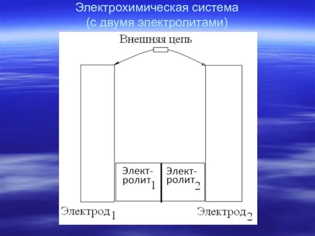 Электрохимическая система (с двумя электролитами)