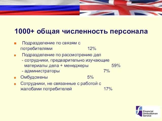 1000+ общая численность персонала Подразделение по связям с потребителями 12% Подразделение по