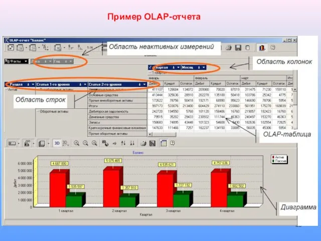 Пример OLAP-отчета