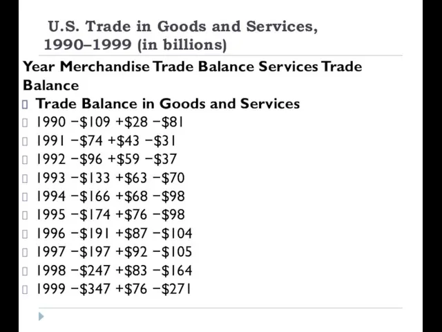 U.S. Trade in Goods and Services, 1990–1999 (in billions) Year Merchandise Trade