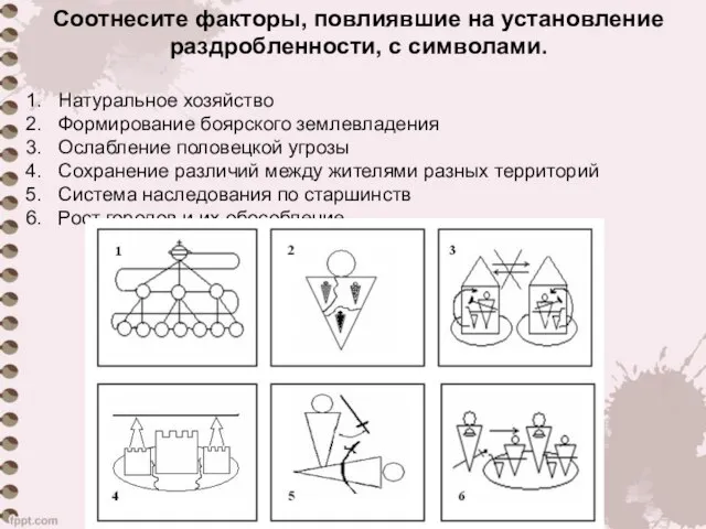 Соотнесите факторы, повлиявшие на установление раздробленности, с символами. Натуральное хозяйство Формирование боярского