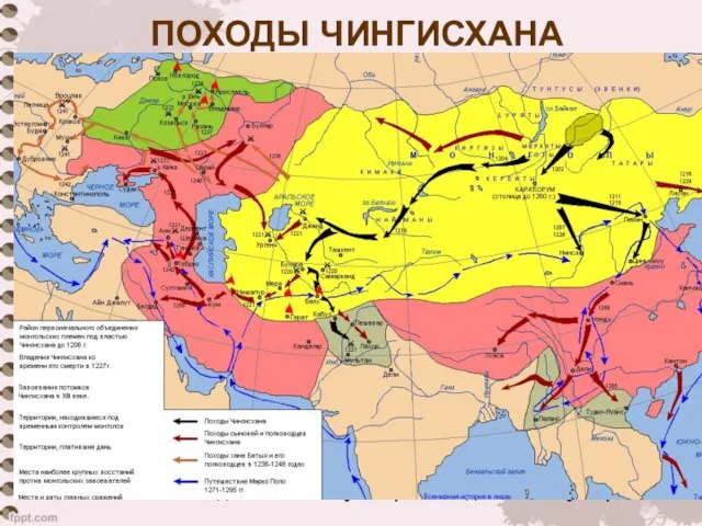 ПОХОДЫ ЧИНГИСХАНА Реформы Чингисхана: десятичная система организации армии деление армии на тьмы