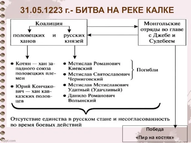 Победа «Пир на костях» 31.05.1223 г.- БИТВА НА РЕКЕ КАЛКЕ