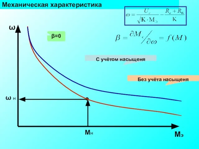 Механическая характеристика β=0