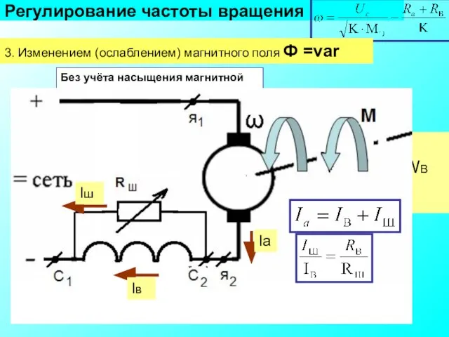 Регулирование частоты вращения 3. Изменением (ослаблением) магнитного поля Ф =var Магнитный поток