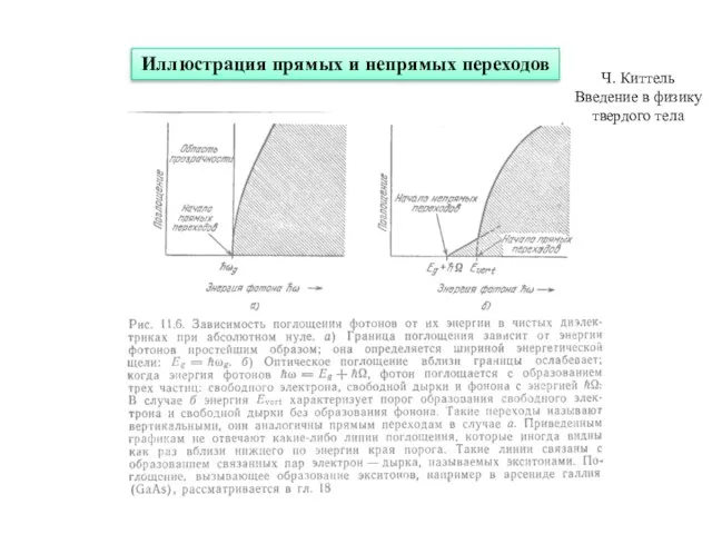 Иллюстрация прямых и непрямых переходов Ч. Киттель Введение в физику твердого тела