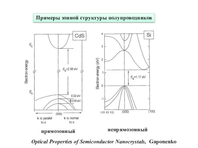 Optical Properties of Semiconductor Nanocrystals, Gaponenko Примеры зонной структуры полупроводников прямозонный непрямозонный