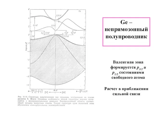 Ge – непрямозонный полупроводник Валентная зона формируется p3/2 и p1/2 состояниями свободного