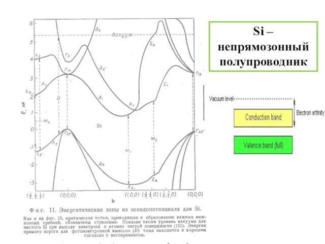 Si – непрямозонный полупроводник