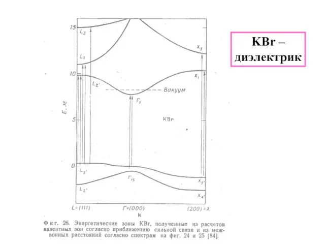 KBr – диэлектрик