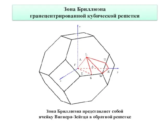 Зона Бриллюэна гранецентрированной кубической решетки Зона Бриллюэна представляет собой ячейку Вигнера-Зейтца в обратной решетке