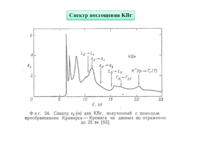 Спектр поглощения KBr