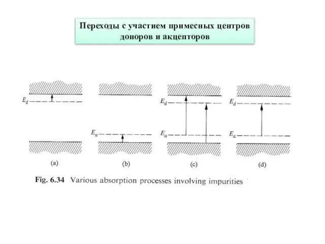 Переходы с участием примесных центров доноров и акцепторов