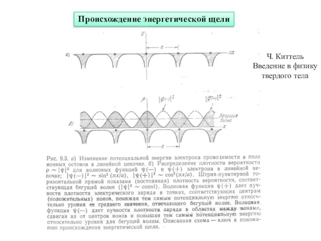 Происхождение энергетической щели Ч. Киттель Введение в физику твердого тела