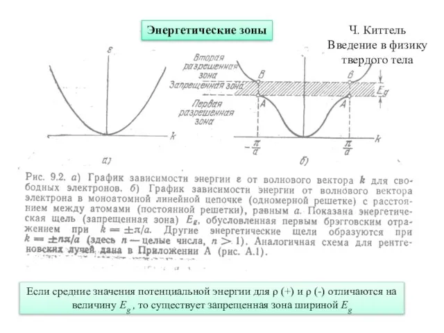 Энергетические зоны Если средние значения потенциальной энергии для ρ (+) и ρ