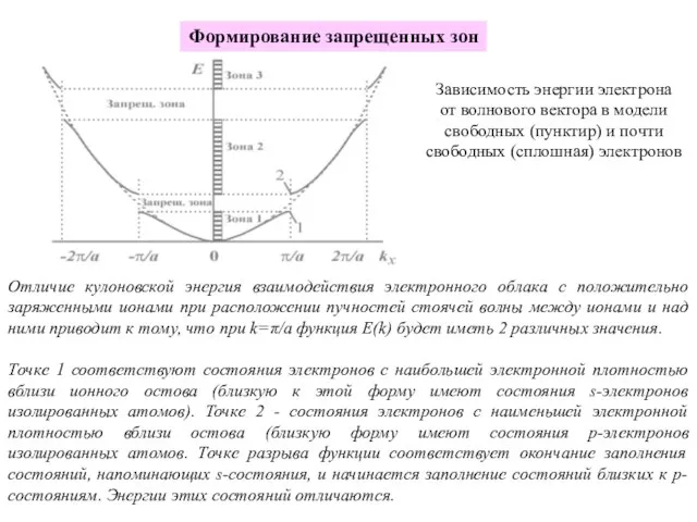 Отличие кулоновской энергия взаимодействия электронного облака с положительно заряженными ионами при расположении