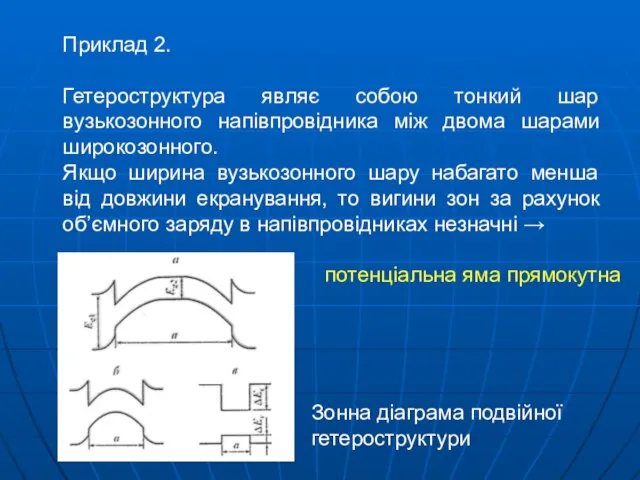 Приклад 2. Гетероструктура являє собою тонкий шар вузькозонного напівпровідника між двома шарами