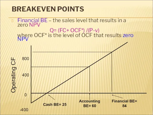 BREAKEVEN POINTS Financial BE – the sales level that results in a