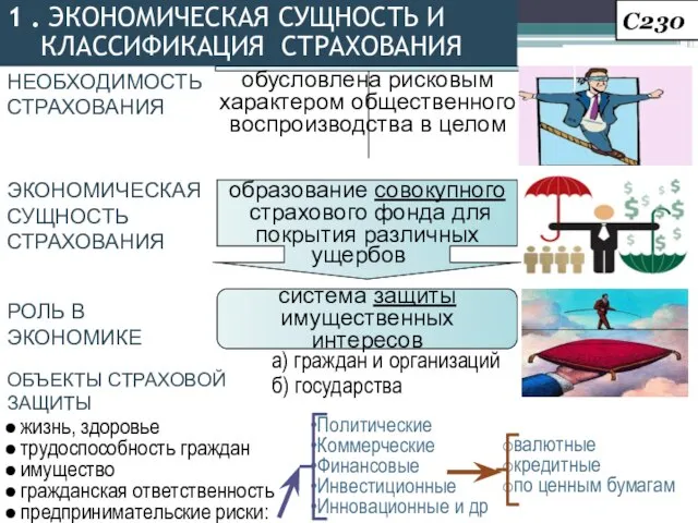 С230 1 . ЭКОНОМИЧЕСКАЯ СУЩНОСТЬ И КЛАССИФИКАЦИЯ СТРАХОВАНИЯ а) граждан и организаций