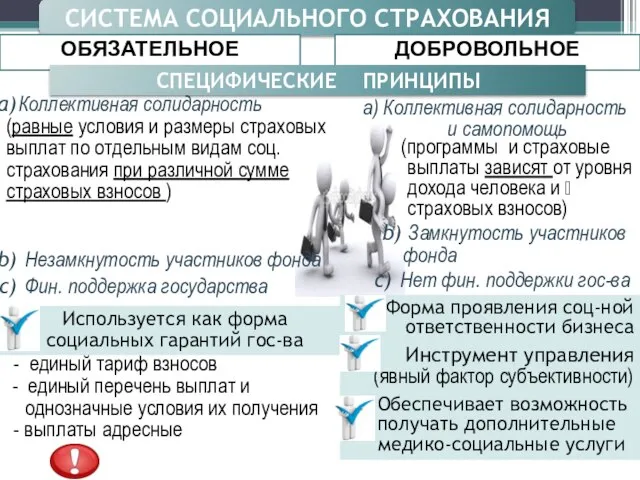 Коллективная солидарность (равные условия и размеры страховых выплат по отдельным видам соц.