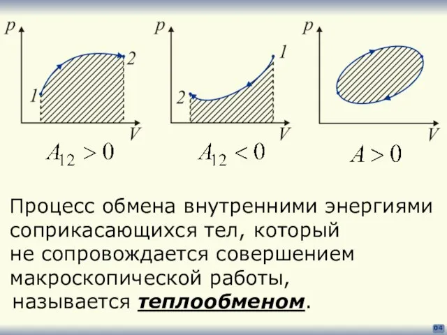 04 Процесс обмена внутренними энергиями соприкасающихся тел, который не сопровождается совершением макроскопической работы, называется теплообменом.