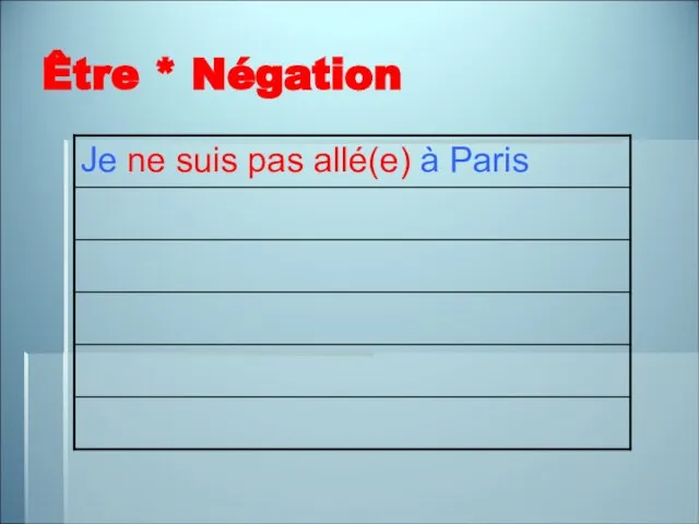 Être * Négation