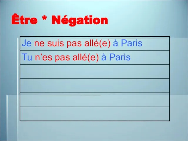 Être * Négation