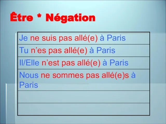 Être * Négation