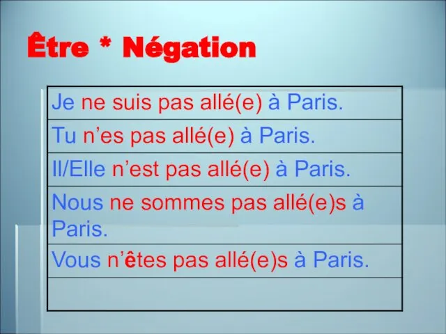 Être * Négation