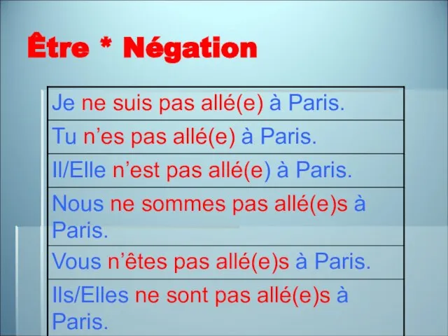 Être * Négation