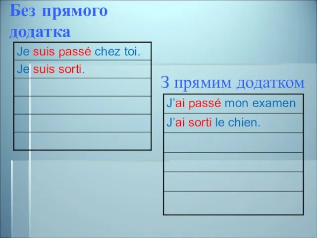 Без прямого додатка З прямим додатком