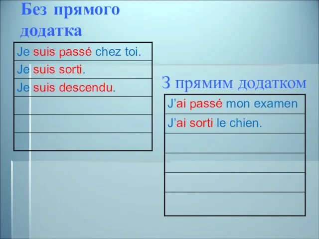 Без прямого додатка З прямим додатком