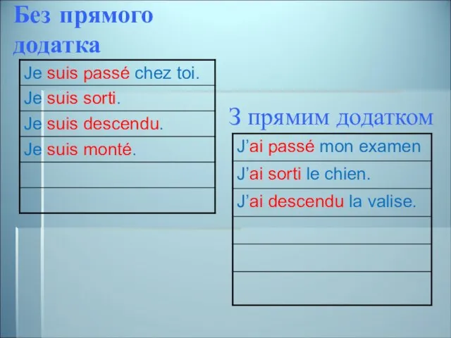 Без прямого додатка З прямим додатком