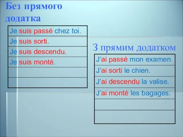 Без прямого додатка З прямим додатком