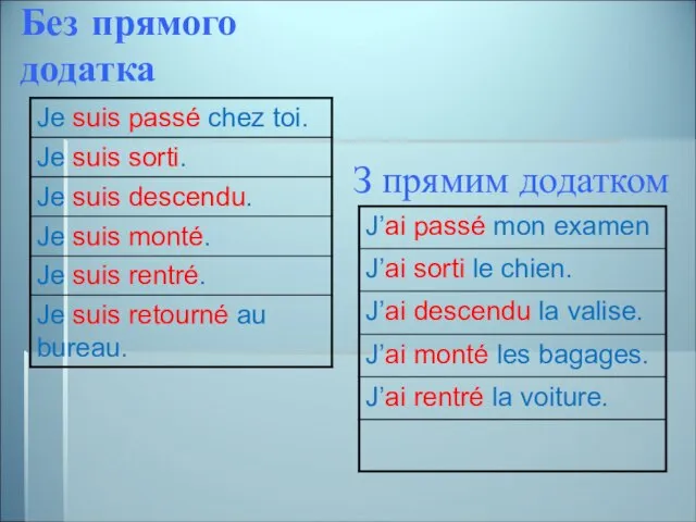 Без прямого додатка З прямим додатком