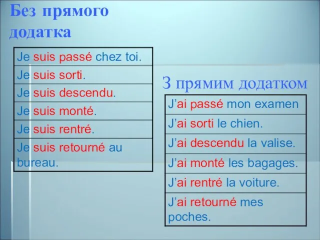 Без прямого додатка З прямим додатком