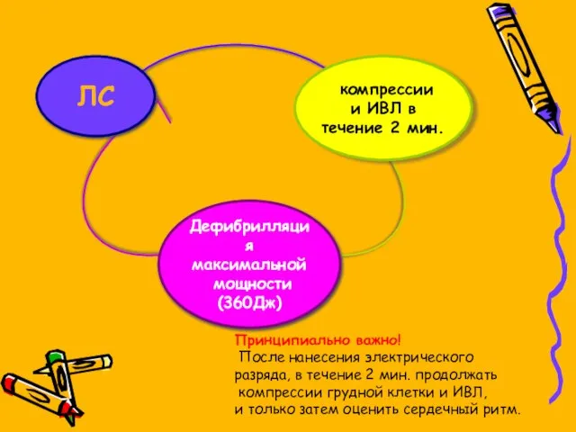 Принципиально важно! После нанесения электрического разряда, в течение 2 мин. продолжать компрессии