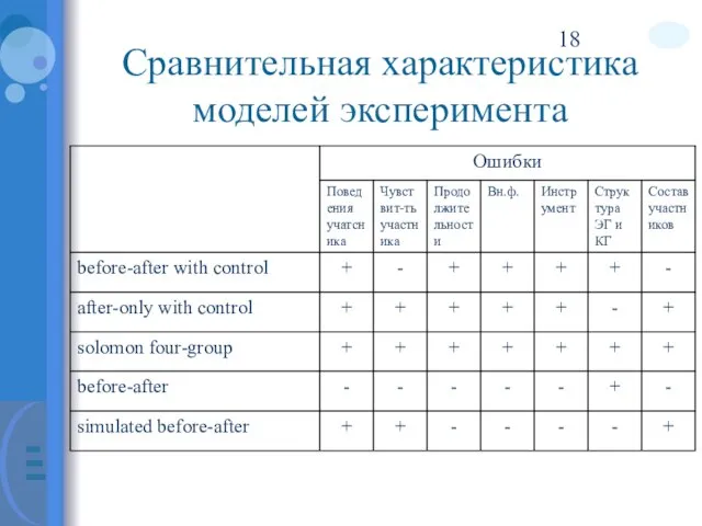 Сравнительная характеристика моделей эксперимента