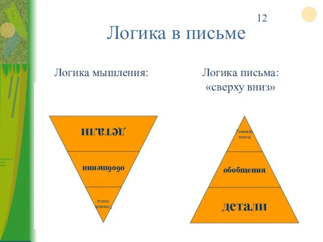 Логика в письме Логика мышления: «снизу вверх» Логика письма: «сверху вниз»