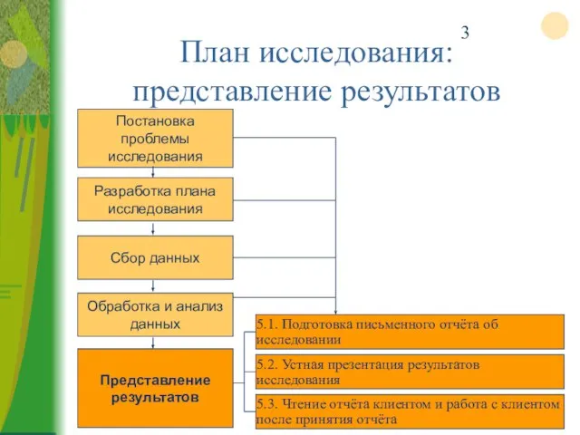 План исследования: представление результатов 5.3. Чтение отчёта клиентом и работа с клиентом