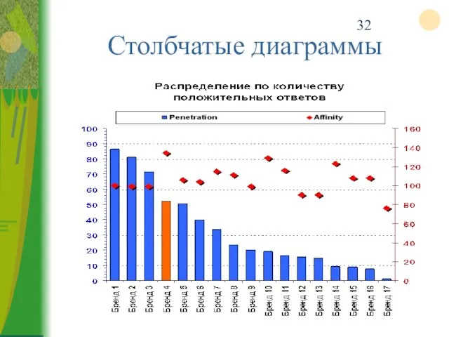 Столбчатые диаграммы