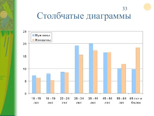 Столбчатые диаграммы