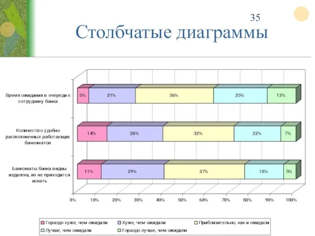 Столбчатые диаграммы