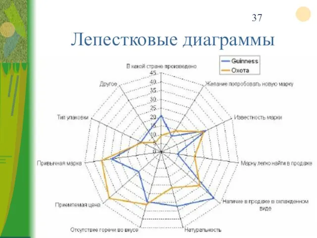 Лепестковые диаграммы