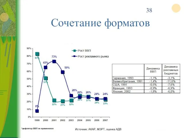 Сочетание форматов