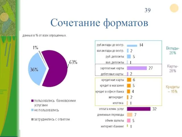 Сочетание форматов