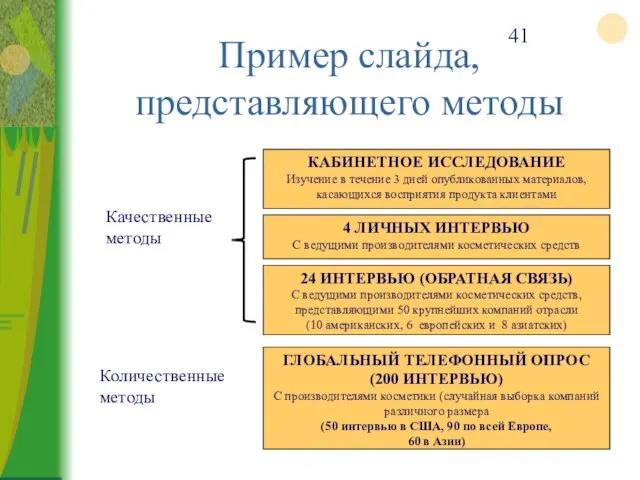 Пример слайда, представляющего методы 4 ЛИЧНЫХ ИНТЕРВЬЮ С ведущими производителями косметических средств