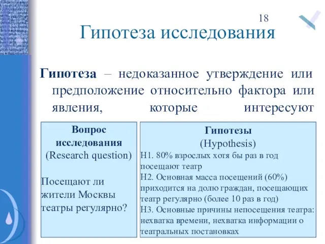 Гипотеза исследования Гипотеза – недоказанное утверждение или предположение относительно фактора или явления,