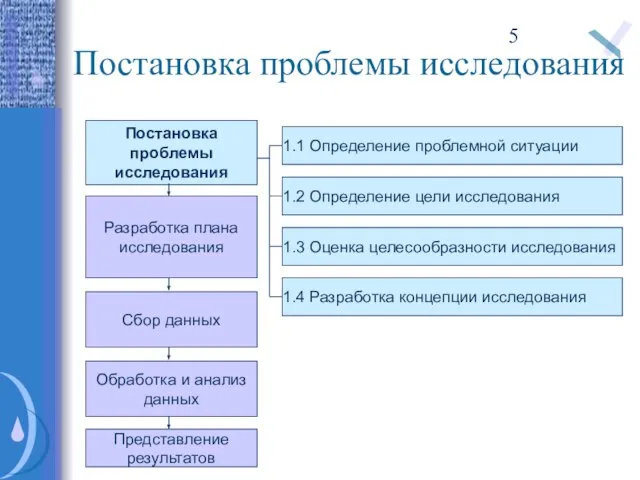 Постановка проблемы исследования 1.1 Определение проблемной ситуации 1.2 Определение цели исследования 1.3